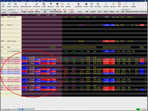 Income Trading: Un acercamiento práctico sobre cómo afrontar este Enfoque de Trading con Opciones